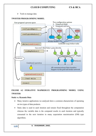 CLOUD COMPUTING CS & BCA
116 A. SIVASANKARI , SIASC.
➢ Tools to manage data
TWISTER PROGRAMMING MODEL
FIGURE 4.2 ITERATIVE MAPREDUCE PROGRAMMING MODEL USING
TWISTER
Static vs. Dynamic Data
• Many iterative applications we analyzed show a common characteristic of operating
on two types of data products.
• Static data is used in each iteration and remain fixed throughout the computation
whereas the variable data is the computed results in each iteration and typically
consumed in the next iteration in many expectation maximization (EM) type
algorithms.
 