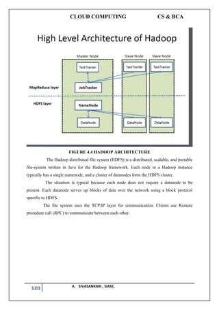 CLOUD COMPUTING CS & BCA
120 A. SIVASANKARI , SIASC.
FIGURE 4.4 HADOOP ARCHITECTURE
The Hadoop distributed file system (HDFS) is a distributed, scalable, and portable
file-system written in Java for the Hadoop framework. Each node in a Hadoop instance
typically has a single namenode, and a cluster of datanodes form the HDFS cluster.
The situation is typical because each node does not require a datanode to be
present. Each datanode serves up blocks of data over the network using a block protocol
specific to HDFS.
The file system uses the TCP/IP layer for communication. Clients use Remote
procedure call (RPC) to communicate between each other.
 