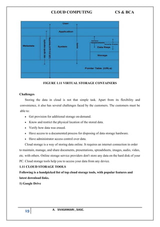 CLOUD COMPUTING CS & BCA
19 A. SIVASANKARI , SIASC.
FIGURE 1.11 VIRTUAL STORAGE CONTAINERS
Challenges
Storing the data in cloud is not that simple task. Apart from its flexibility and
convenience, it also has several challenges faced by the customers. The customers must be
able to:
• Get provision for additional storage on-demand.
• Know and restrict the physical location of the stored data.
• Verify how data was erased.
• Have access to a documented process for disposing of data storage hardware.
• Have administrator access control over data.
Cloud storage is a way of storing data online. It requires an internet connection in order
to maintain, manage, and share documents, presentations, spreadsheets, images, audio, video,
etc. with others. Online storage service providers don't store any data on the hard disk of your
PC. Cloud storage tools help you to access your data from any device.
1.11 CLOUD STORAGE TOOLS
Following is a handpicked list of top cloud storage tools, with popular features and
latest download links.
1) Google Drive
 