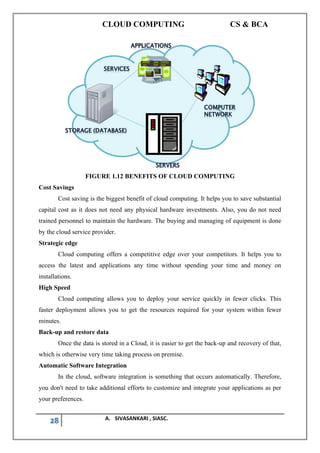 CLOUD COMPUTING CS & BCA
28 A. SIVASANKARI , SIASC.
FIGURE 1.12 BENEFITS OF CLOUD COMPUTING
Cost Savings
Cost saving is the biggest benefit of cloud computing. It helps you to save substantial
capital cost as it does not need any physical hardware investments. Also, you do not need
trained personnel to maintain the hardware. The buying and managing of equipment is done
by the cloud service provider.
Strategic edge
Cloud computing offers a competitive edge over your competitors. It helps you to
access the latest and applications any time without spending your time and money on
installations.
High Speed
Cloud computing allows you to deploy your service quickly in fewer clicks. This
faster deployment allows you to get the resources required for your system within fewer
minutes.
Back-up and restore data
Once the data is stored in a Cloud, it is easier to get the back-up and recovery of that,
which is otherwise very time taking process on premise.
Automatic Software Integration
In the cloud, software integration is something that occurs automatically. Therefore,
you don't need to take additional efforts to customize and integrate your applications as per
your preferences.
 