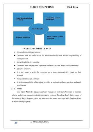 CLOUD COMPUTING CS & BCA
37 A. SIVASANKARI , SIASC.
FIGURE 2.5 BENEFITS OF PAAS
• Lower administrative overhead
• Customer need not bother about the administration because it is the responsibility of
cloud provider.
• Lower total cost of ownership
• Customer need not purchase expensive hardware, servers, power, and data storage.
• Scalable solutions
• It is very easy to scale the resources up or down automatically, based on their
demand.
• More current system software
• It is the responsibility of the cloud provider to maintain software versions and patch
installations.
2.1.2.1 Issues
Like SaaS, PaaS also places significant burdens on customer's browsers to maintain
reliable and secure connections to the provider’s systems. Therefore, PaaS shares many of
the issues of SaaS. However, there are some specific issues associated with PaaS as shown
in the following diagram:
 