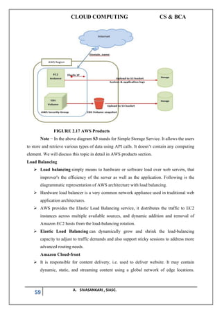CLOUD COMPUTING CS & BCA
59 A. SIVASANKARI , SIASC.
FIGURE 2.17 AWS Products
Note − In the above diagram S3 stands for Simple Storage Service. It allows the users
to store and retrieve various types of data using API calls. It doesn’t contain any computing
element. We will discuss this topic in detail in AWS products section.
Load Balancing
➢ Load balancing simply means to hardware or software load over web servers, that
improver's the efficiency of the server as well as the application. Following is the
diagrammatic representation of AWS architecture with load balancing.
➢ Hardware load balancer is a very common network appliance used in traditional web
application architectures.
➢ AWS provides the Elastic Load Balancing service, it distributes the traffic to EC2
instances across multiple available sources, and dynamic addition and removal of
Amazon EC2 hosts from the load-balancing rotation.
➢ Elastic Load Balancing can dynamically grow and shrink the load-balancing
capacity to adjust to traffic demands and also support sticky sessions to address more
advanced routing needs.
Amazon Cloud-front
➢ It is responsible for content delivery, i.e. used to deliver website. It may contain
dynamic, static, and streaming content using a global network of edge locations.
 