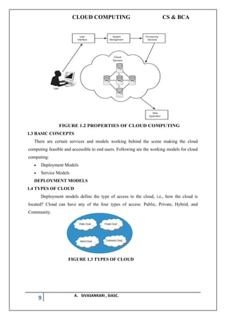 CLOUD COMPUTING CS & BCA
9 A. SIVASANKARI , SIASC.
User
Interface
System
Services
User
Web
FIGURE 1.2 PROPERTIES OF CLOUD COMPUTING
1.3 BASIC CONCEPTS
There are certain services and models working behind the scene making the cloud
computing feasible and accessible to end users. Following are the working models for cloud
computing:
• Deployment Models
• Service Models
DEPLOYMENT MODELS
1.4 TYPES OF CLOUD
Deployment models define the type of access to the cloud, i.e., how the cloud is
located? Cloud can have any of the four types of access: Public, Private, Hybrid, and
Community.
FIGURE 1.3 TYPES OF CLOUD
 