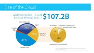 Cloud computing c2 | PPTX