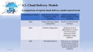 Chapter 4: Fundamental Concepts and Models for Cloud computing | PPTX