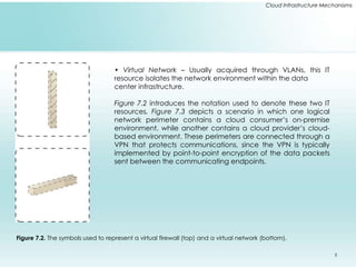 Cloud Infrastructure Mechanisms | PPTX