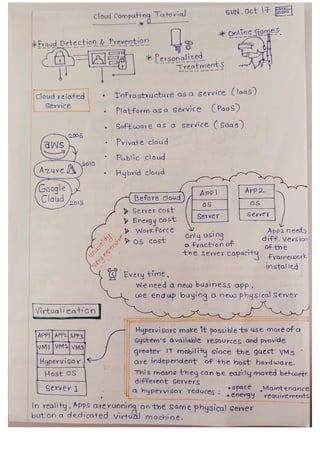 Cloud Computing Cheat Sheet .pdf