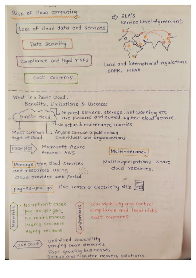 Cloud Computing Cheat Sheet .pdf