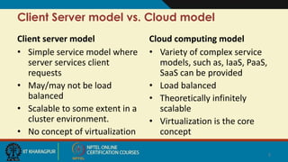 Client Server model vs. Cloud model
Client server model Cloud computing model
• Simple service model where
server services client
requests
• May/may not be load
balanced
• Scalable to some extent in a
cluster environment.
• No concept of virtualization
• Variety of complex service
models, such as, IaaS, PaaS,
SaaS can be provided
• Load balanced
• Theoretically infinitely
scalable
• Virtualization is the core
concept
5
 
