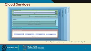 Cloud Services
Source : http://www.opengroup.org/soa/source-book/socci/extend.htm#figure2
6
 