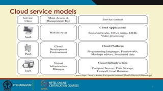 Cloud service models
Source: http://www.cs.helsinki.fi/u/epsavola/seminaari/Cloud%20Service%20Models.pdf
7
 