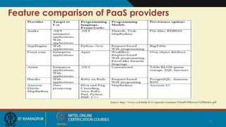 Feature comparison of PaaS providers
Source: http://www.cs.helsinki.fi/u/epsavola/seminaari/Cloud%20Service%20Models.pdf
23
 