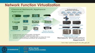 Network Function Virtualization
Source: https://portal.etsi.org/nfv/nfv_white_paper.pdf
 