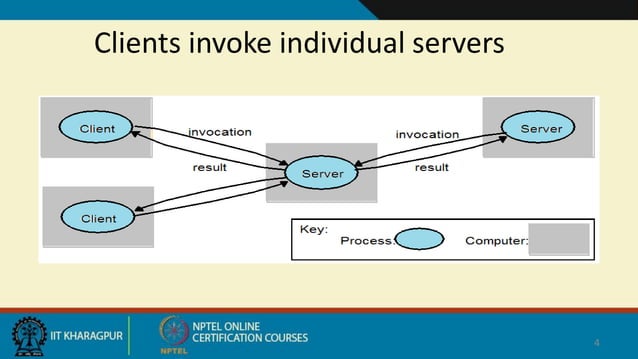 _Cloud_Computing_Overview.pdf