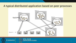 A typical distributed application based on peer processes
5
 