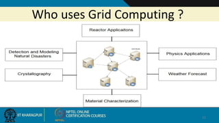 Who uses Grid Computing ?
11
 