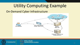 Utility Computing Example
On-Demand Cyber Infrastructure
25
 