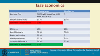 IaaS Economics
In house server Cloud server
Purchase Cost $9600 (x86,3QuadCore,12GB
RAM, 300GB HD)
0
Cost/hr (over 3 years) $0.36 $0.68
Cost ratio: Cloud/In house 1.88
Efficiency 40% 80%
Cost/Effective hr $0.90 $0.85
Power and cooling $0.36 0
Management Cost $0.10 $0.01
Total cost/effective hr $1.36 $0.86
Cost ratio: In house/Cloud 1.58
Source: Enterprise Cloud Computing by Gautam Shroff
28
 