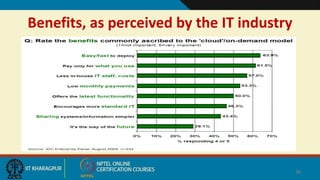 Benefits, as perceived by the IT industry
36
 