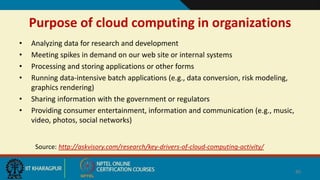 Purpose of cloud computing in organizations
• Analyzing data for research and development
• Meeting spikes in demand on our web site or internal systems
• Processing and storing applications or other forms
• Running data-intensive batch applications (e.g., data conversion, risk modeling,
graphics rendering)
• Sharing information with the government or regulators
• Providing consumer entertainment, information and communication (e.g., music,
video, photos, social networks)
40
Source: http://askvisory.com/research/key-drivers-of-cloud-computing-activity/
Put an end
 