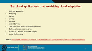 Top cloud applications that are driving cloud adaptation
• Mail and Messaging
• Archiving
• Backup
• Storage
• Security
• Virtual Servers
• CRM (Customer Relationship Management)
• Collaboration across enterprises
• Hosted PBX (Private Branch Exchange)
• Video Conferencing
Source: http://www.itnewsafrica.com/2012/09/ten-drivers-of-cloud-computing-for-south-african-businesses/
41
 