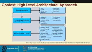 Context: High Level Architectural Approach
Source: http://www.sei.cmu.edu/library/assets/presentations/Cloud%20Computing%20Architecture%20-%20Gerald%20Kaefer.pdf
2
 