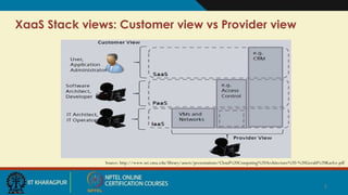 XaaS Stack views: Customer view vs Provider view
Source: http://www.sei.cmu.edu/library/assets/presentations/Cloud%20Computing%20Architecture%20-%20Gerald%20Kaefer.pdf
5
 