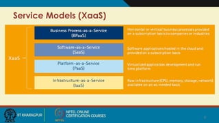 Service Models (XaaS)
9
 