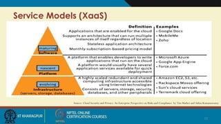 Service Models (XaaS)
Source: Cloud Security and Privacy: An Enterprise Perspective on Risks and Compliance by Tim Mather and Subra Kumaraswamy
10
 