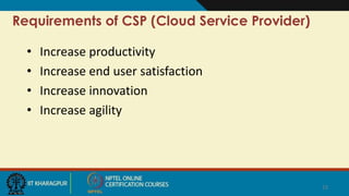 Requirements of CSP (Cloud Service Provider)
• Increase productivity
• Increase end user satisfaction
• Increase innovation
• Increase agility
12
 