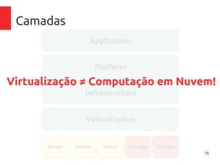 16
Camadas
Virtualização ≠ Computação em Nuvem!
 