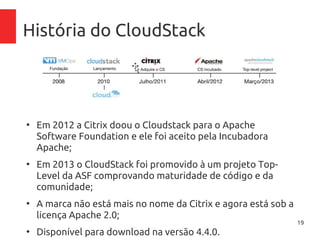 19
História do CloudStack
●
Em 2012 a Citrix doou o Cloudstack para o Apache
Software Foundation e ele foi aceito pela Incubadora
Apache;
●
Em 2013 o CloudStack foi promovido à um projeto Top-
Level da ASF comprovando maturidade de código e da
comunidade;
●
A marca não está mais no nome da Citrix e agora está sob a
licença Apache 2.0;
●
Disponível para download na versão 4.4.0.
 
