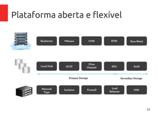 23
Plataforma aberta e flexível
 