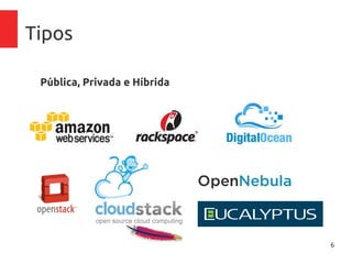 6
Tipos
Pública, Privada e Híbrida
 