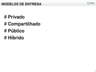 MODELOS DE ENTREGA
20
# Privado
# Compartilhado
# Público
# Híbrido
 