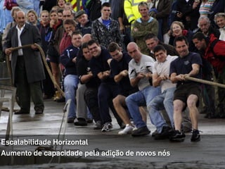 O QUE MUDA COM A NUVEM?
27
Escalabilidade Horizontal
Aumento de capacidade pela adição de novos nós
 