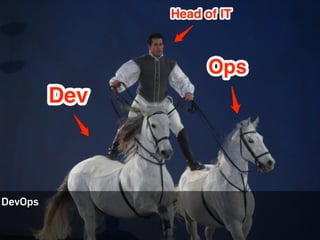 O QUE MUDA COM A NUVEM?
31
DevOps
 