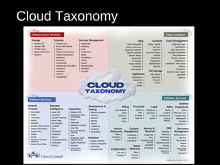 Cloud Taxonomy 
20 
 