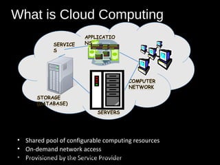 What is Cloud Computing 
• Shared pool of configurable computing resources 
• On-demand network access 
• Provisioned by Adopted from: Effectively and Securely U tsihng eth eS Cleoudr Cvomicpuetin gP Parraodigvmi bdy epetrer Mell, Tim Grance 6 
 