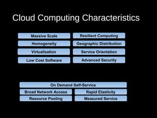 Cloud Computing Characteristics 
7 
Common Characteristics: 
Massive Scale Resilient Computing 
Virtualization Service Orientation 
Low Cost Software 
Advanced Security 
Homogeneity 
Geographic Distribution 
Essential Characteristics: 
On Demand Self-Service 
Broad Network Access Rapid Elasticity 
Resource Pooling 
Measured Service 
Adopted from: Effectively and Securely Using the Cloud Computing Paradigm by peter Mell, Tim Grance 
 