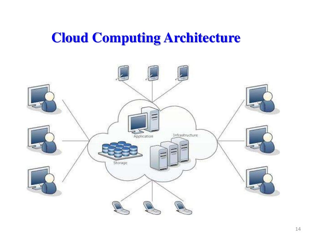 Cloud computing components