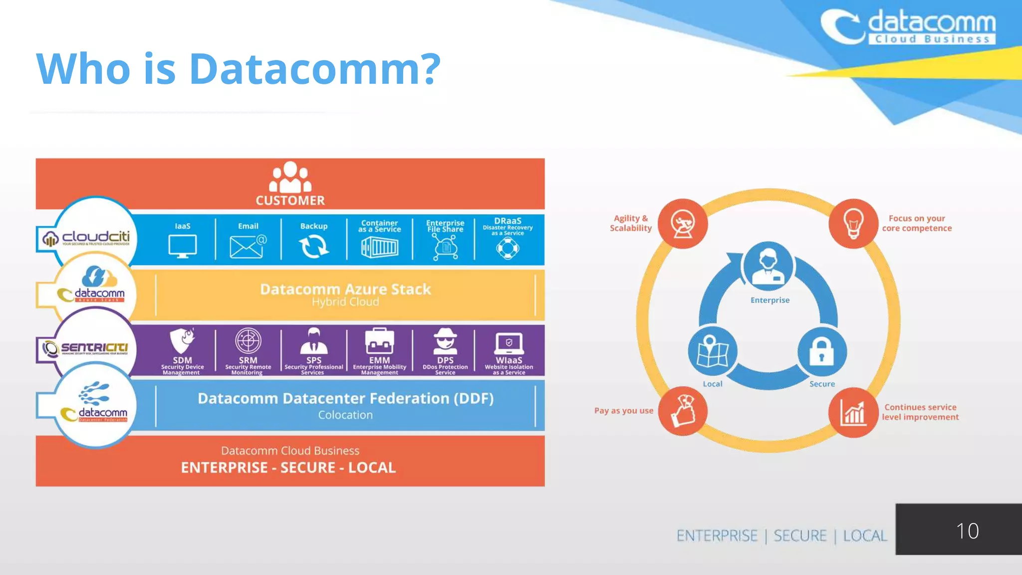 Who is Datacomm?
10
 