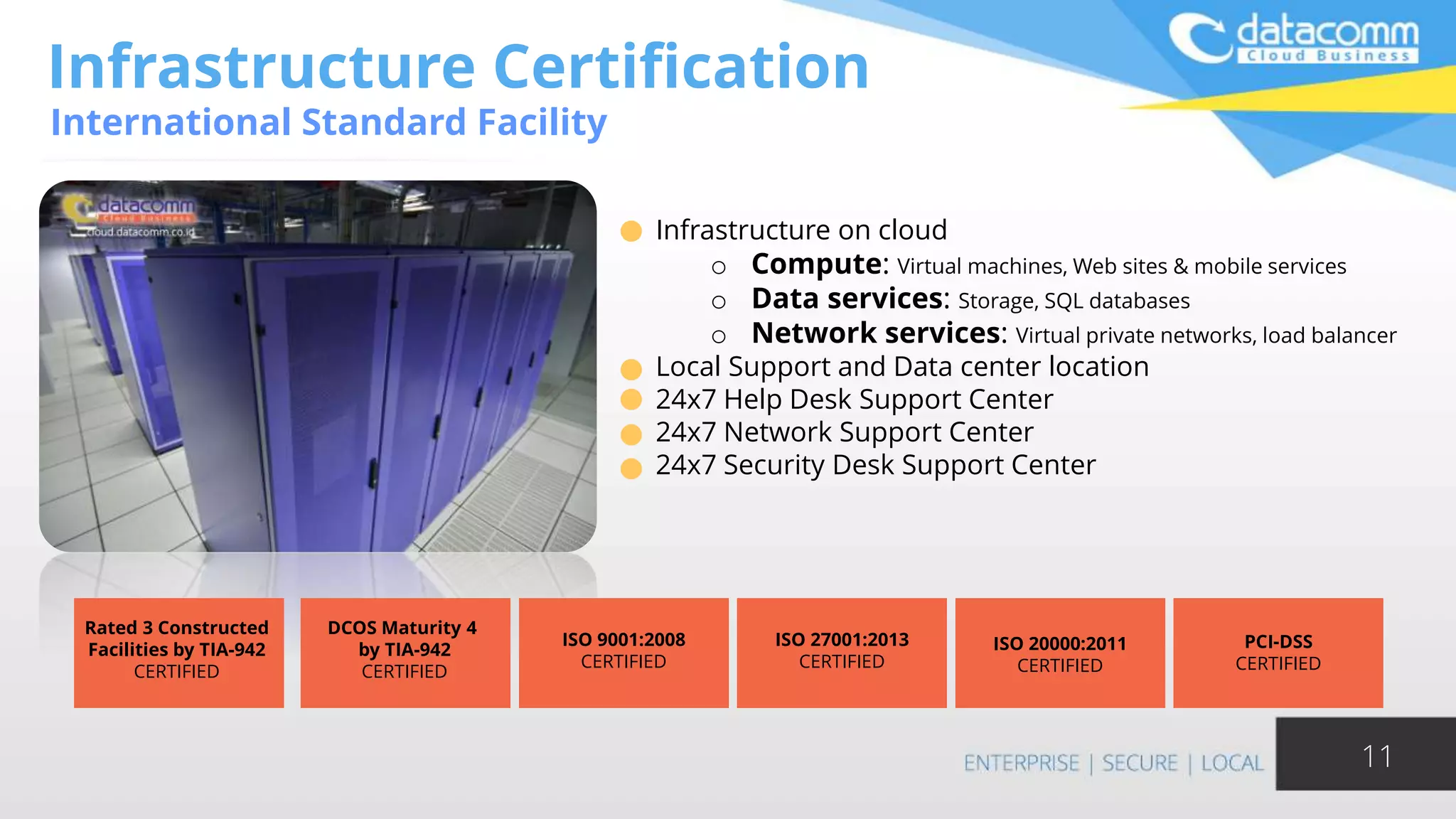 Infrastructure Certification
International Standard Facility
11
Infrastructure on cloud
o Compute: Virtual machines, Web sites & mobile services
o Data services: Storage, SQL databases
o Network services: Virtual private networks, load balancer
Local Support and Data center location
24x7 Help Desk Support Center
24x7 Network Support Center
24x7 Security Desk Support Center
Rated 3 Constructed
Facilities by TIA-942
CERTIFIED
DCOS Maturity 4
by TIA-942
CERTIFIED
ISO 9001:2008
CERTIFIED
ISO 27001:2013
CERTIFIED
ISO 20000:2011
CERTIFIED
PCI-DSS
CERTIFIED
 