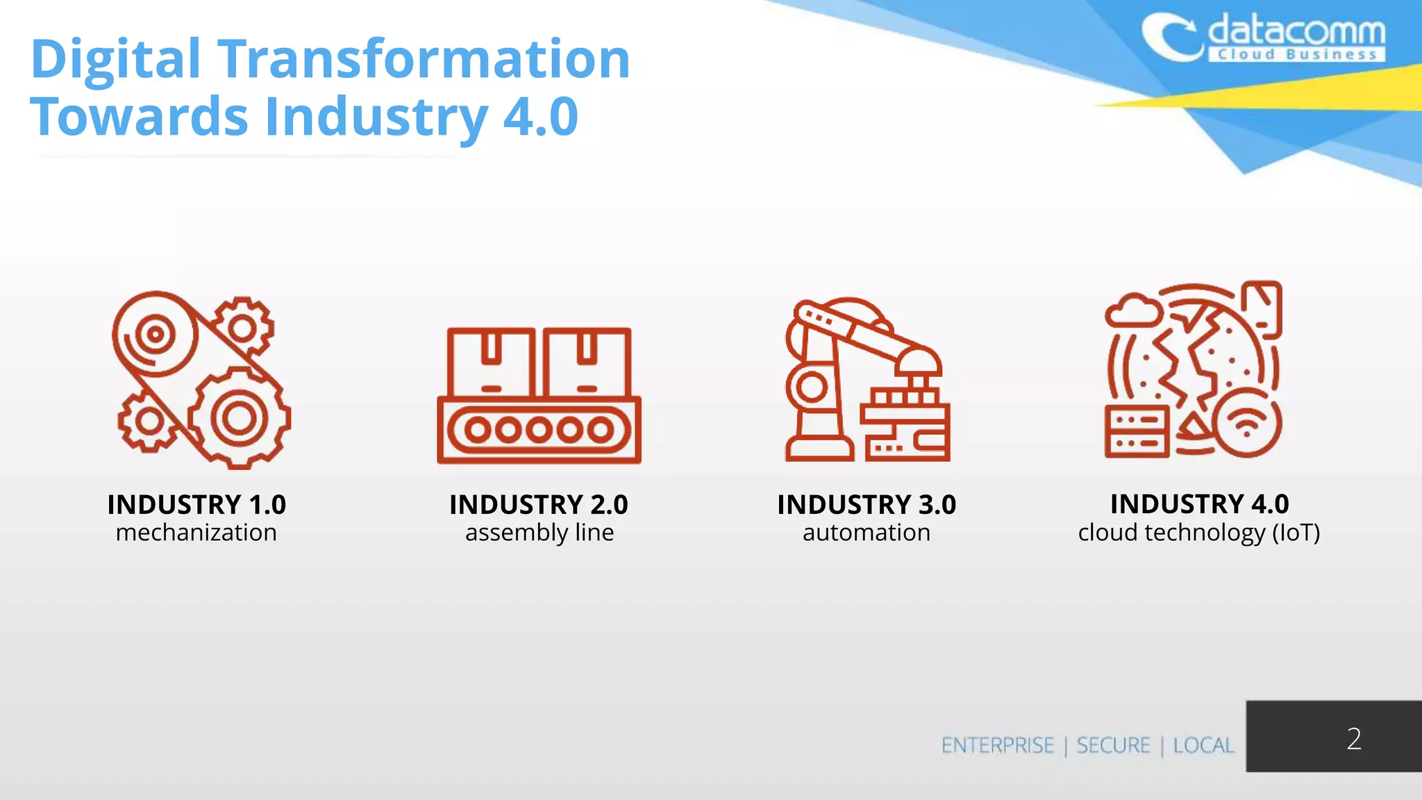 2
Digital Transformation
Towards Industry 4.0
INDUSTRY 1.0 INDUSTRY 2.0 INDUSTRY 3.0 INDUSTRY 4.0
mechanization assembly line automation cloud technology (IoT)
 