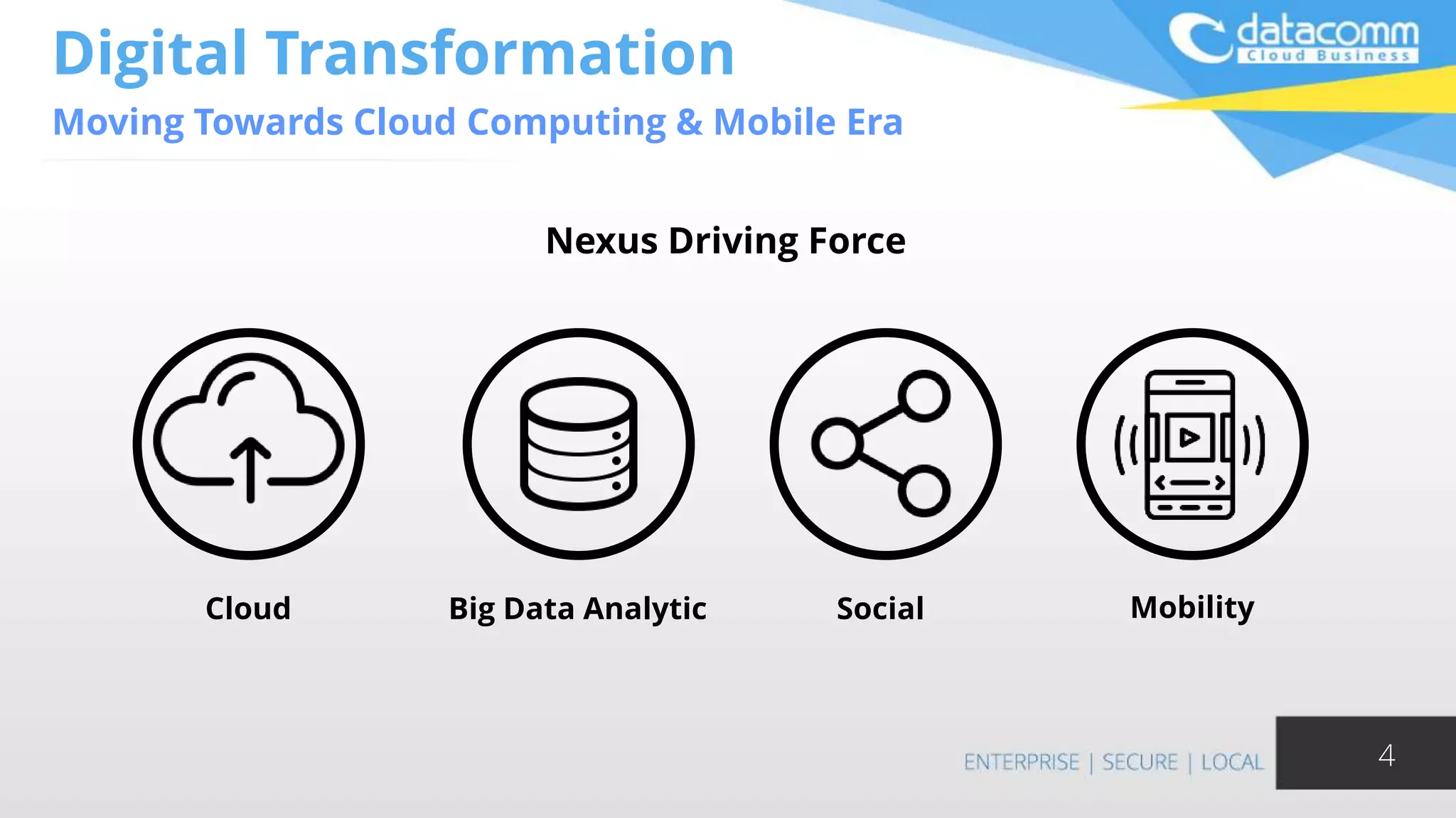 Digital Transformation
Moving Towards Cloud Computing & Mobile Era
4
Cloud Big Data Analytic Social Mobility
Nexus Driving Force
 