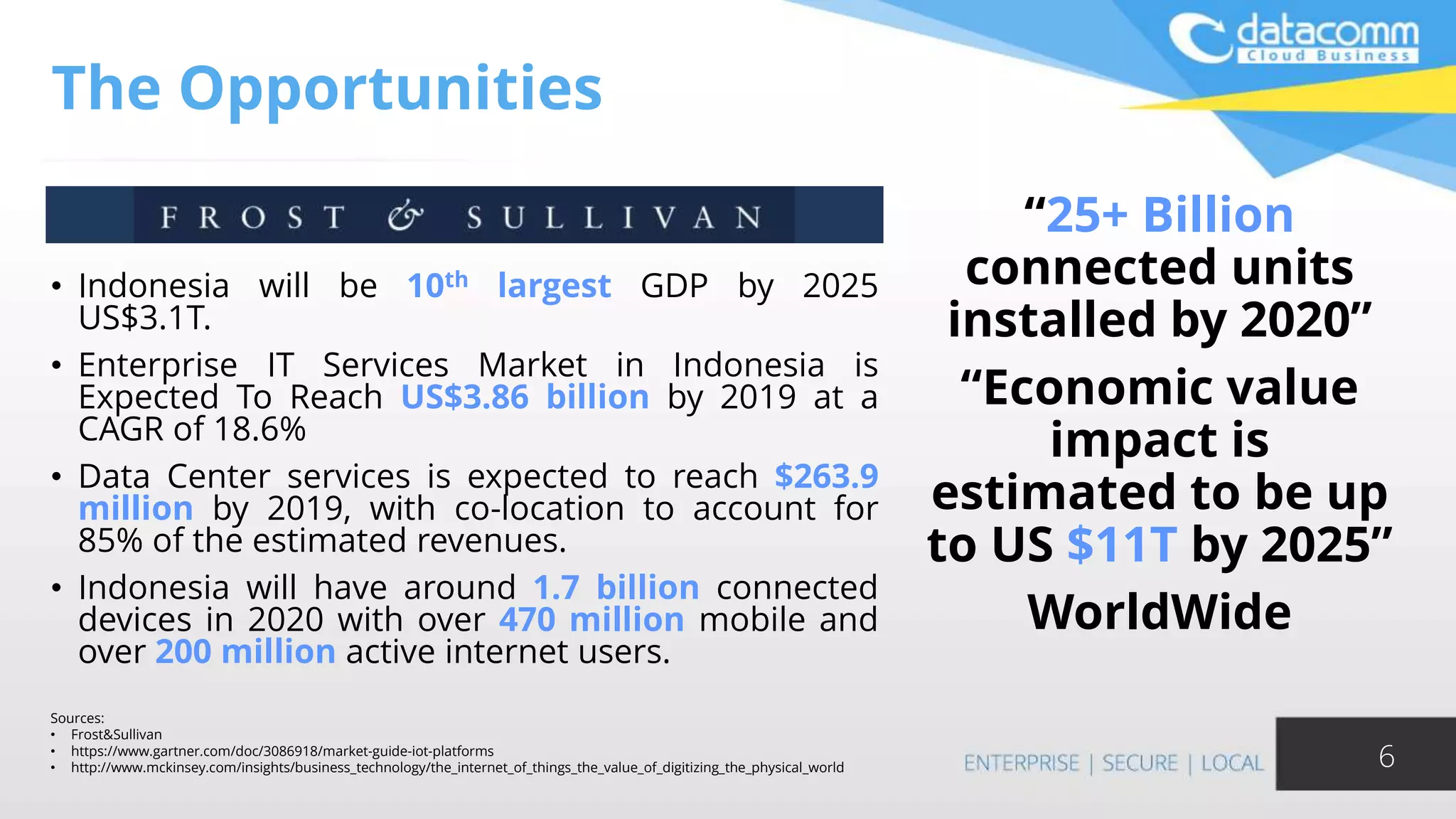 The Opportunities
“25+ Billion
connected units
installed by 2020”
“Economic value
impact is
estimated to be up
to US $11T by 2025”
WorldWide
6
• Indonesia will be 10th largest GDP by 2025
US$3.1T.
• Enterprise IT Services Market in Indonesia is
Expected To Reach US$3.86 billion by 2019 at a
CAGR of 18.6%
• Data Center services is expected to reach $263.9
million by 2019, with co-location to account for
85% of the estimated revenues.
• Indonesia will have around 1.7 billion connected
devices in 2020 with over 470 million mobile and
over 200 million active internet users.
Sources:
• Frost&Sullivan
• https://www.gartner.com/doc/3086918/market-guide-iot-platforms
• http://www.mckinsey.com/insights/business_technology/the_internet_of_things_the_value_of_digitizing_the_physical_world
 