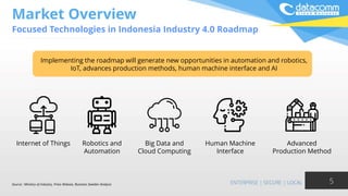 Market Overview
Focused Technologies in Indonesia Industry 4.0 Roadmap
5
Implementing the roadmap will generate new opportunities in automation and robotics,
IoT, advances production methods, human machine interface and AI
Source : Ministry of Industry, Press Release, Business Sweden Analysis
Internet of Things Robotics and
Automation
Big Data and
Cloud Computing
Human Machine
Interface
Advanced
Production Method
 