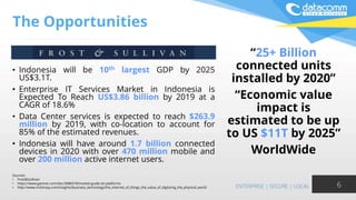 The Opportunities
“25+ Billion
connected units
installed by 2020”
“Economic value
impact is
estimated to be up
to US $11T by 2025”
WorldWide
6
• Indonesia will be 10th largest GDP by 2025
US$3.1T.
• Enterprise IT Services Market in Indonesia is
Expected To Reach US$3.86 billion by 2019 at a
CAGR of 18.6%
• Data Center services is expected to reach $263.9
million by 2019, with co-location to account for
85% of the estimated revenues.
• Indonesia will have around 1.7 billion connected
devices in 2020 with over 470 million mobile and
over 200 million active internet users.
Sources:
• Frost&Sullivan
• https://www.gartner.com/doc/3086918/market-guide-iot-platforms
• http://www.mckinsey.com/insights/business_technology/the_internet_of_things_the_value_of_digitizing_the_physical_world
 