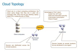 Cloud Topology
Internet
Client computers
Distributed
Servers
Datacenter
Client are in a cloud computing architecture, the
exact same things that they are in plain old,
everyday LAN. They may be your desktop, laptop,
tablet PCs, mobile phones or PDAs.
Servers located at remote locations
but are all placed in one region.Servers are distributed across the
remote locations.
Advantages of “thin” client:
•Lower h/w & IT cost
•Data and information security
•Less power consumption
•Ease of repair
 