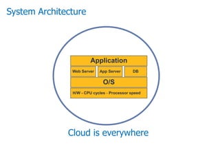 System Architecture
H/W - CPU cycles - Processor speed
O/S
Web Server App Server DB
Application
Cloud is everywhere
 
